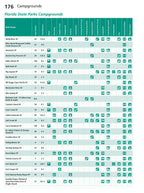 Florida Maps & Attractions Travel Guide