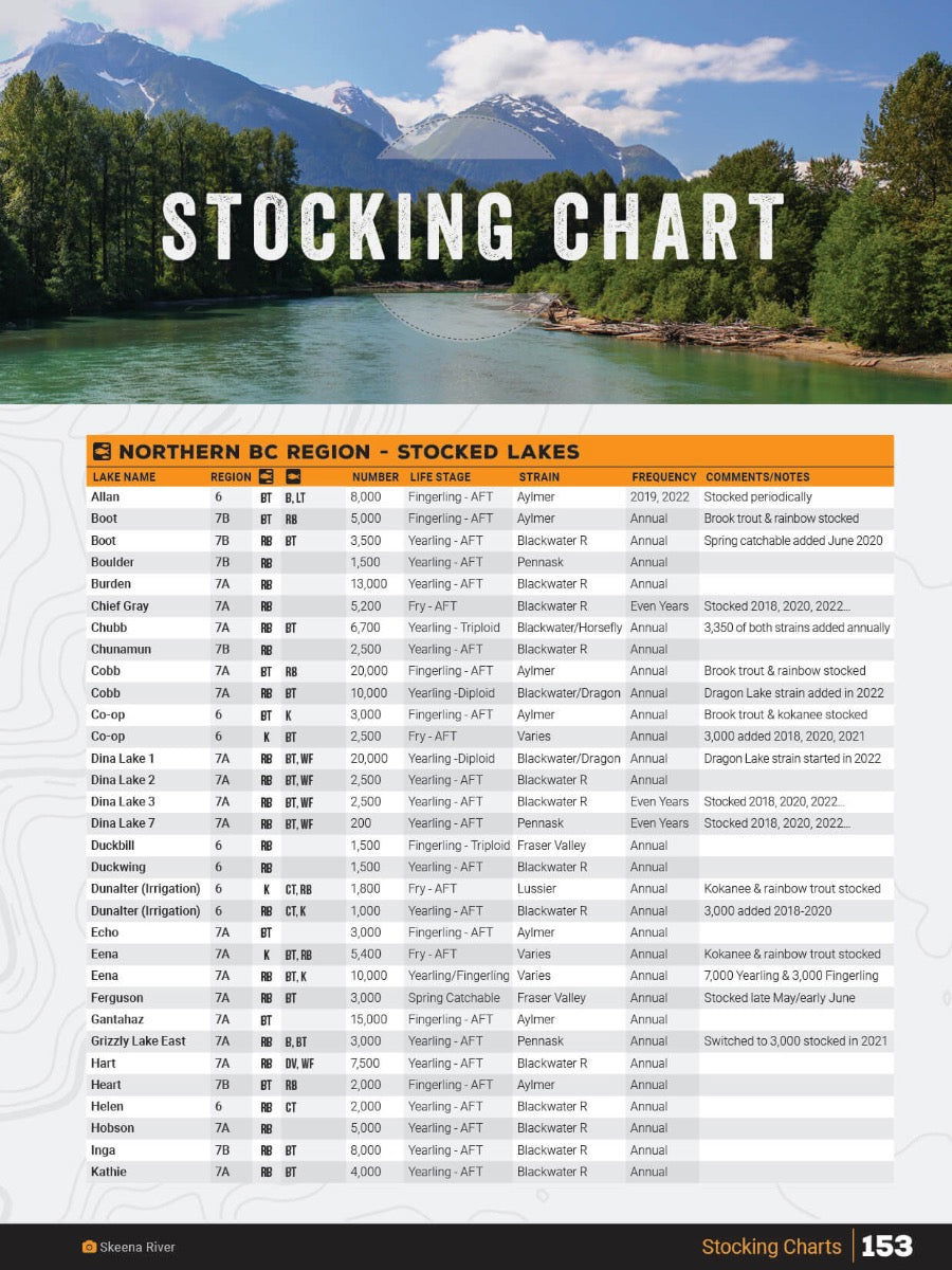 Northern BC Fishing Mapbook - Backroad Maps