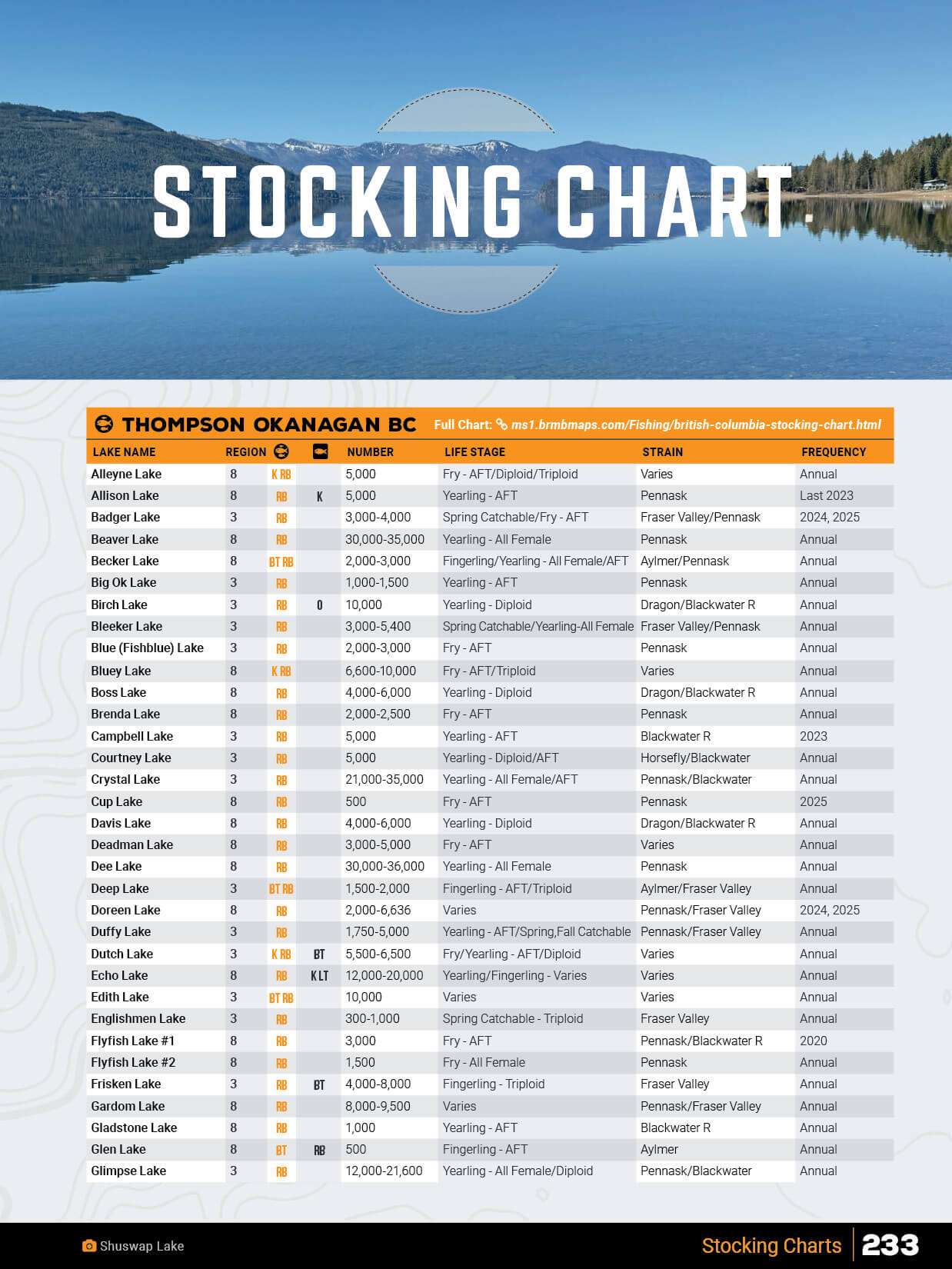 Thompson Okanagan BC Fishing Mapbook